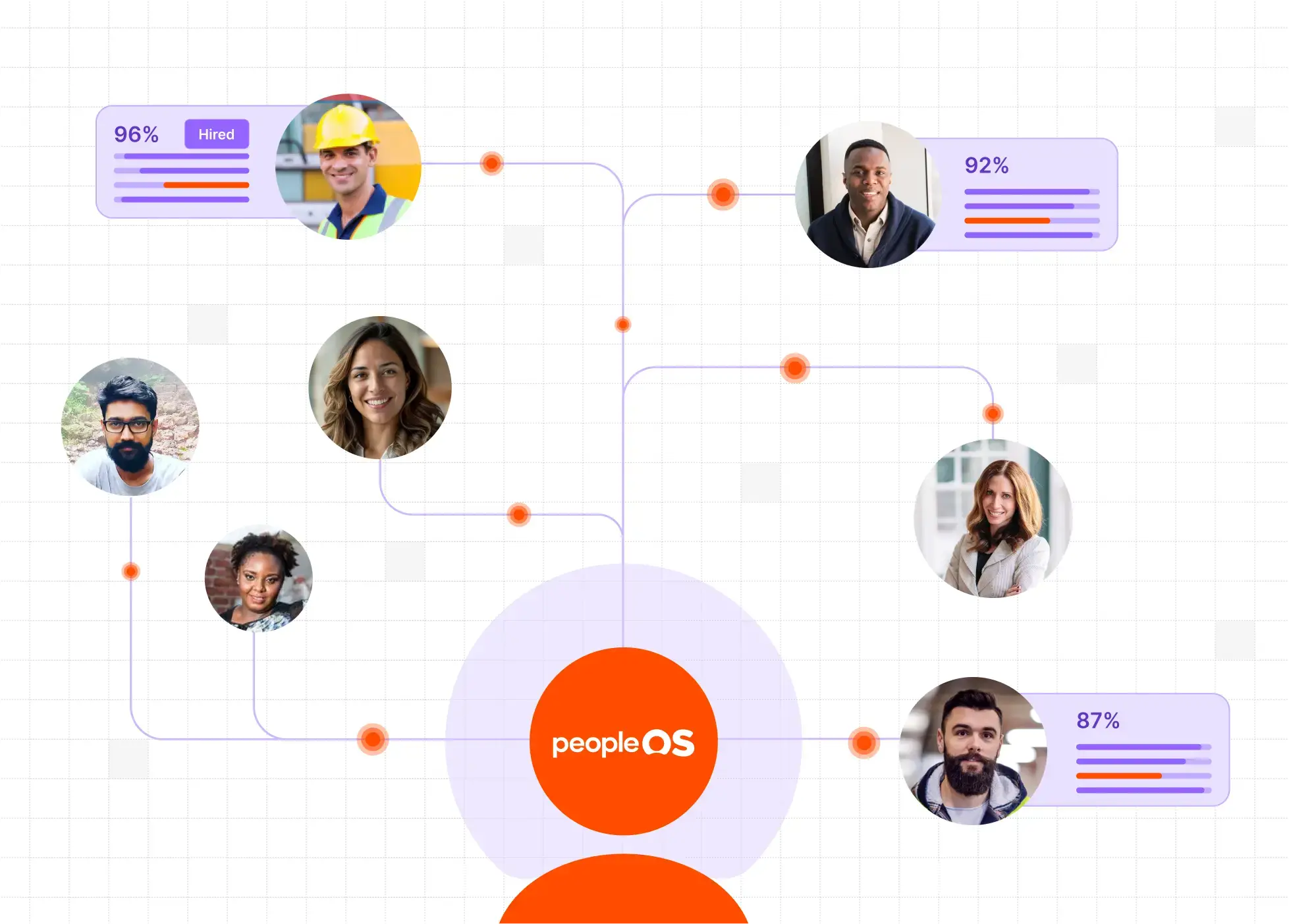 PeopleOS Candidates Workflow